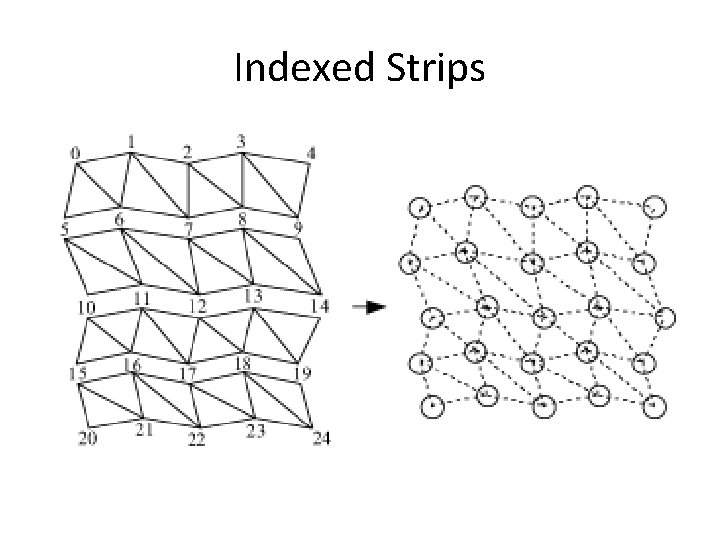 Indexed Strips 