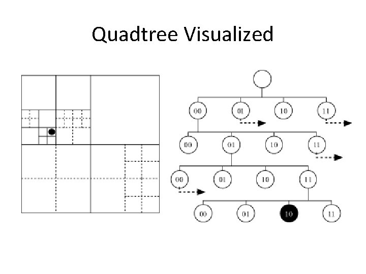 Quadtree Visualized 