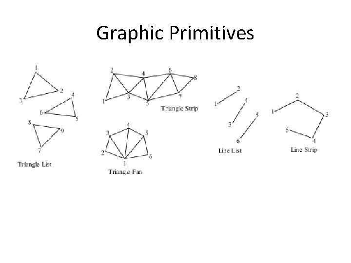 Graphic Primitives 