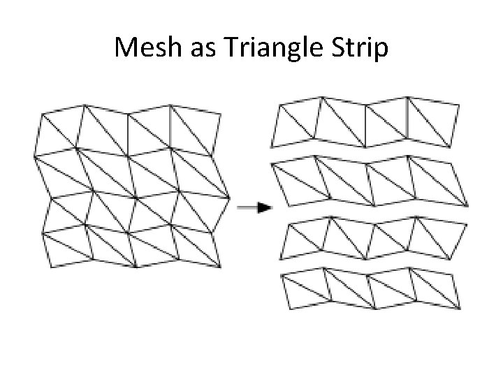 Mesh as Triangle Strip 