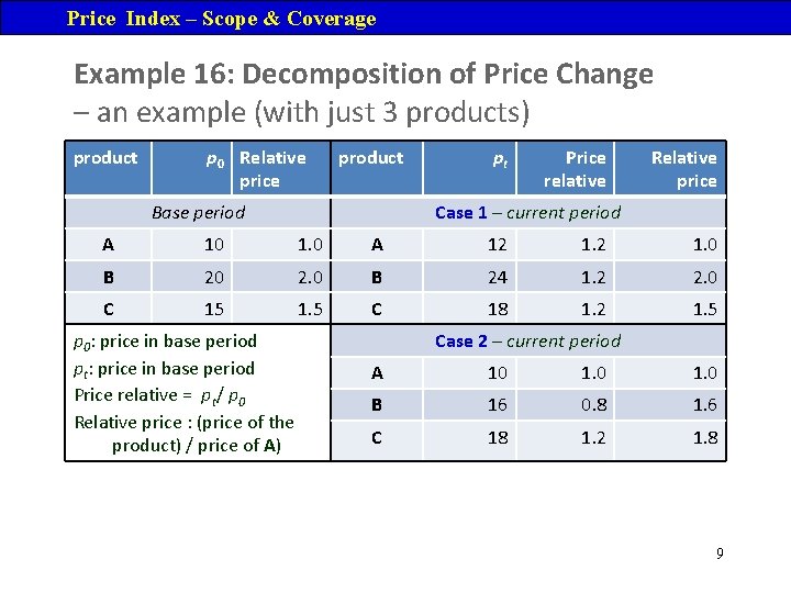 Price Index – Scope & Coverage Example 16: Decomposition of Price Change – an