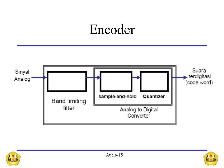Encoder Audio-15 