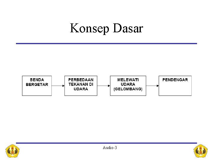 Konsep Dasar Audio-3 