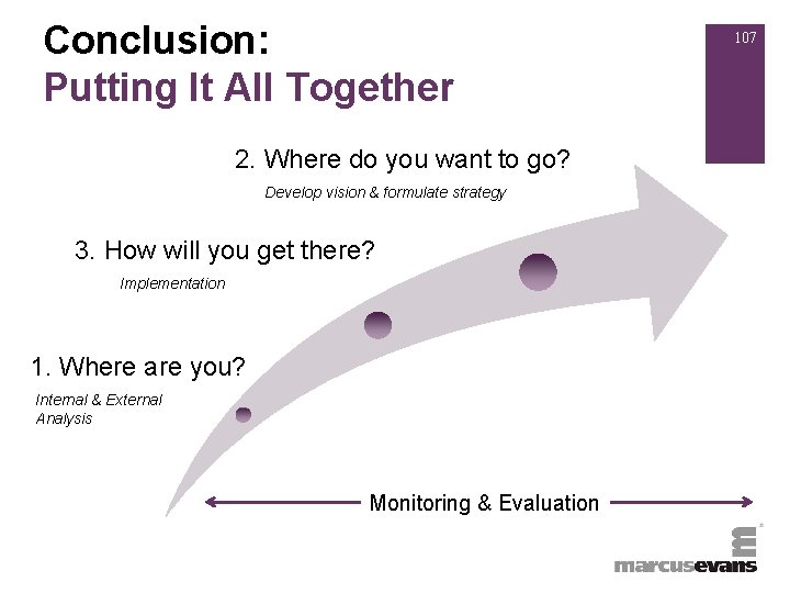 +Conclusion: Putting It All Together 2. Where do you want to go? Develop vision