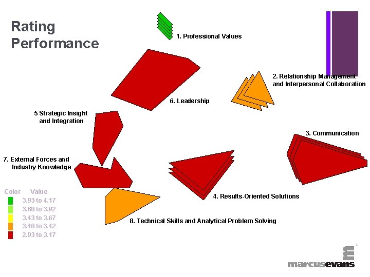 +Rating Performance 1. Professional Values 2. Relationship Management and Interpersonal Collaboration 6. Leadership 5