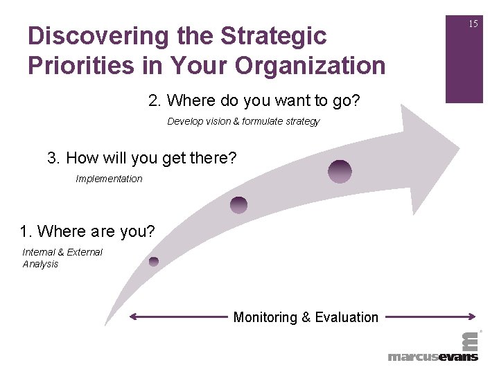 +Discovering the Strategic Priorities in Your Organization 2. Where do you want to go?