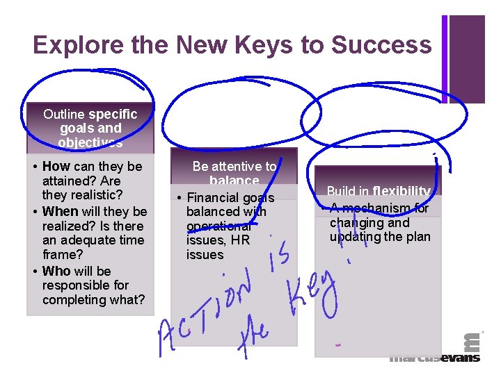 + Explore the New Keys to Success Outline specific goals and objectives • How