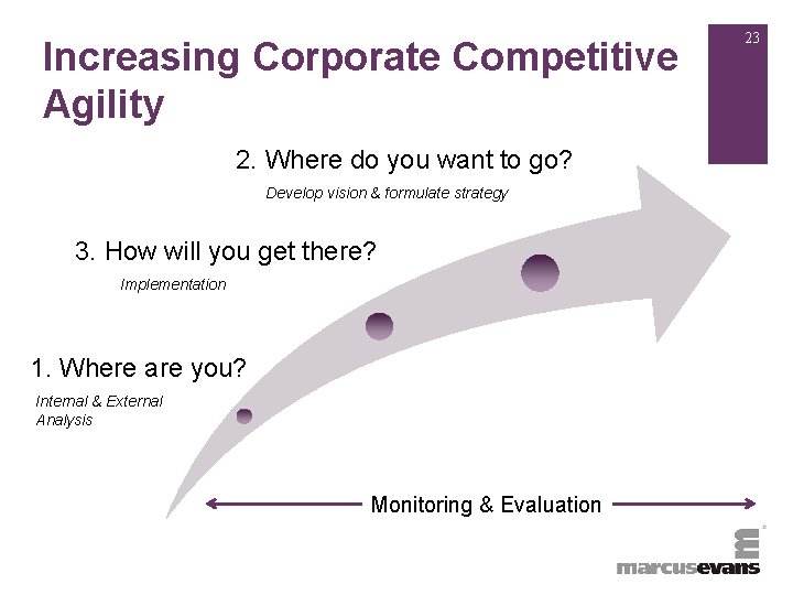 +Increasing Corporate Competitive Agility 2. Where do you want to go? Develop vision &