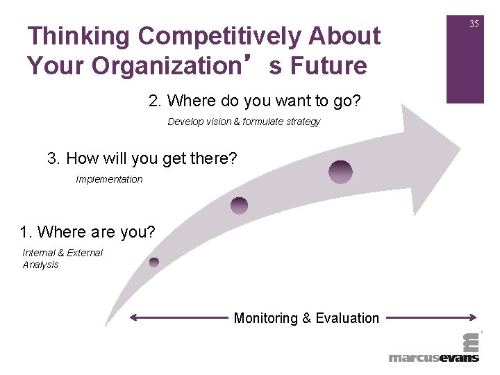 +Thinking Competitively About Your Organization’s Future 2. Where do you want to go? Develop