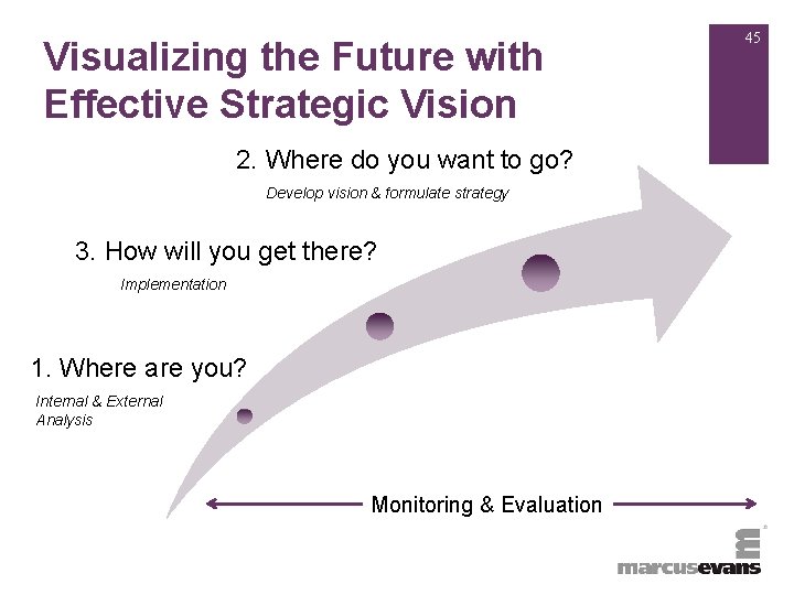 +Visualizing the Future with Effective Strategic Vision 2. Where do you want to go?