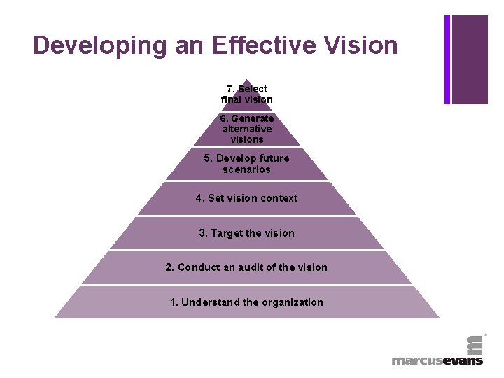 + Developing an Effective Vision 7. Select final vision 6. Generate alternative visions 5.