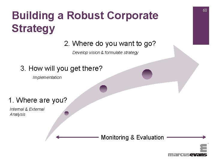 +Building a Robust Corporate Strategy 2. Where do you want to go? Develop vision