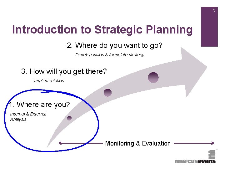 + 7 Introduction to Strategic Planning 2. Where do you want to go? Develop