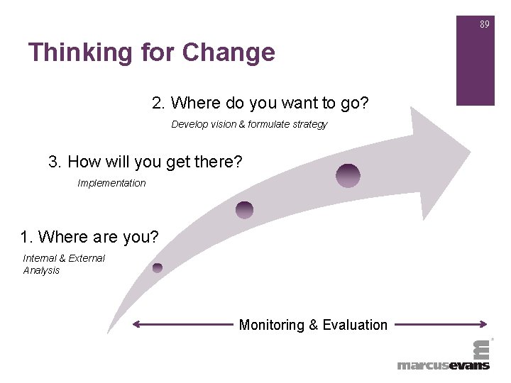 + 89 Thinking for Change 2. Where do you want to go? Develop vision