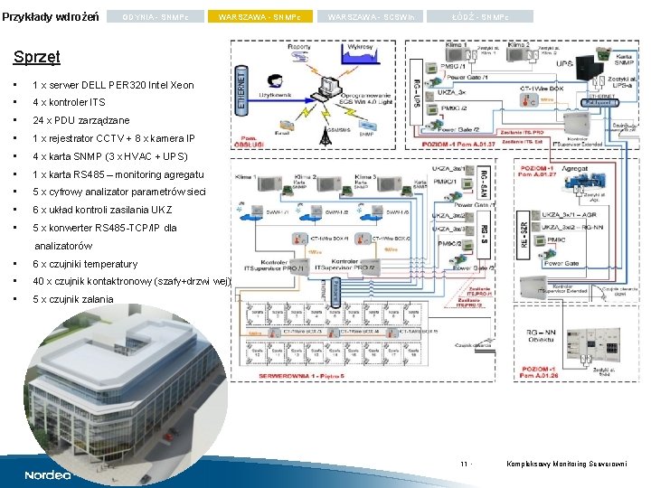 Przykłady wdrożeń GDYNIA - SNMPc WARSZAWA - SCSWin ŁÓDŹ - SNMPc Sprzęt • 1