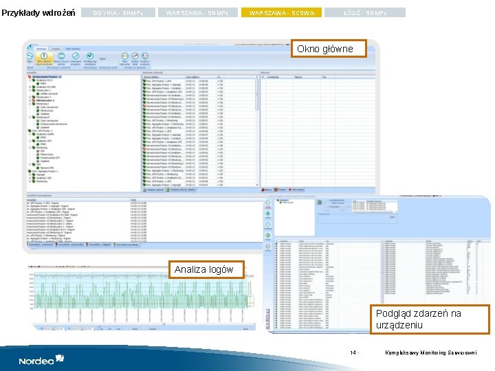 Przykłady wdrożeń GDYNIA - SNMPc WARSZAWA - SCSWin ŁÓDŹ - SNMPc Okno główne Analiza