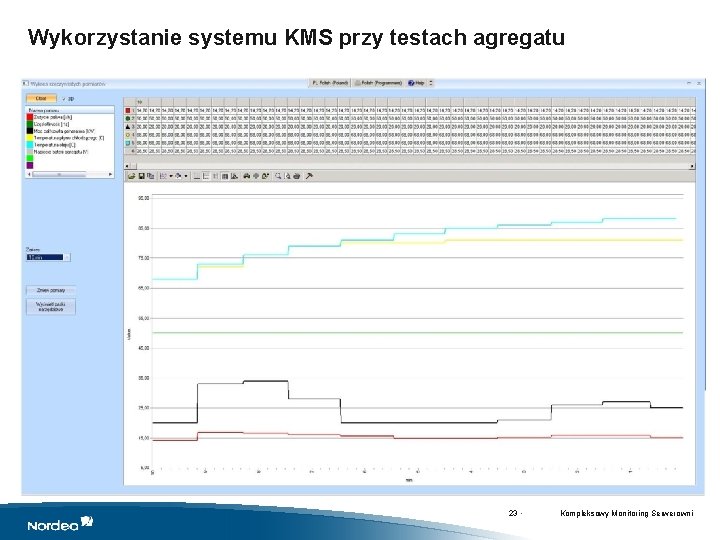 Wykorzystanie systemu KMS przy testach agregatu 23 • Kompleksowy Monitoring Serwerowni 