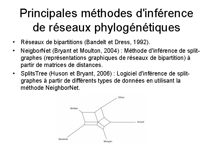 Principales méthodes d'inférence de réseaux phylogénétiques • Réseaux de bipartitions (Bandelt et Dress, 1992).