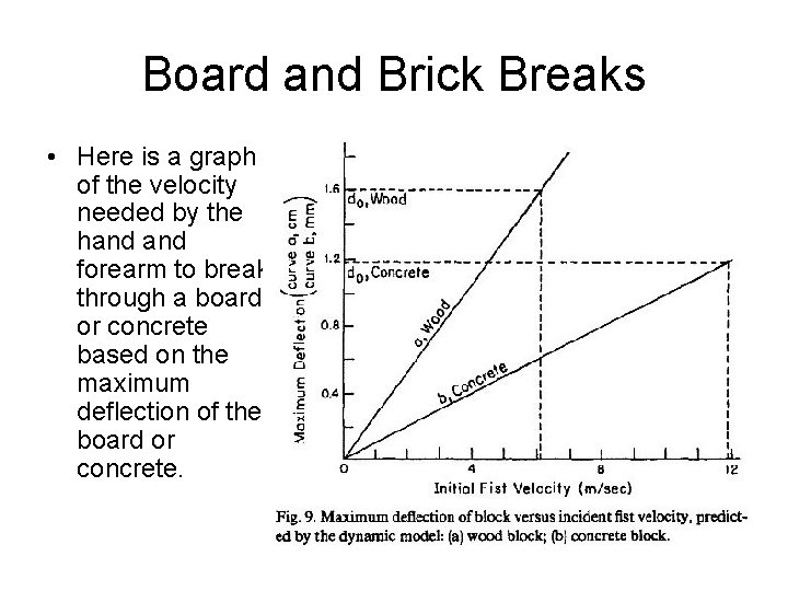 Board and Brick Breaks • Here is a graph of the velocity needed by