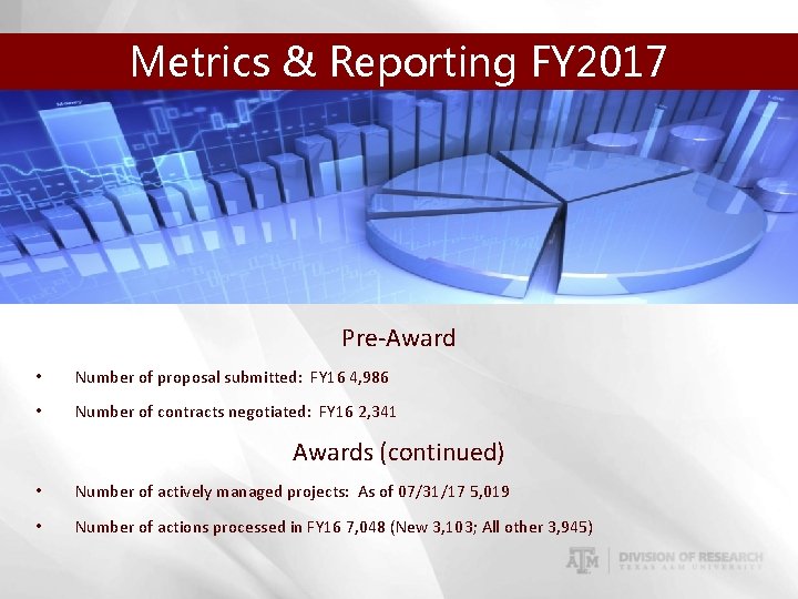 Metrics & Reporting FY 2017 Pre-Award • Number of proposal submitted: FY 16 4,