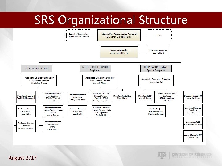 SRS Organizational Structure August 2017 