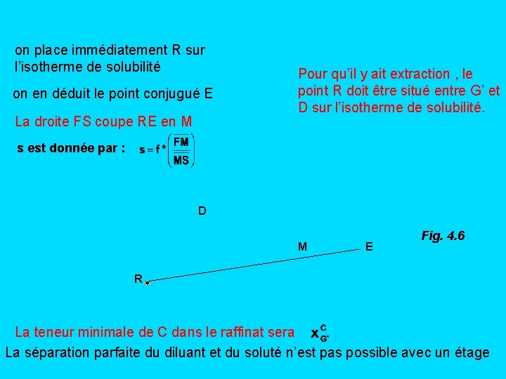 on place immédiatement R sur l’isotherme de solubilité on en déduit le point conjugué