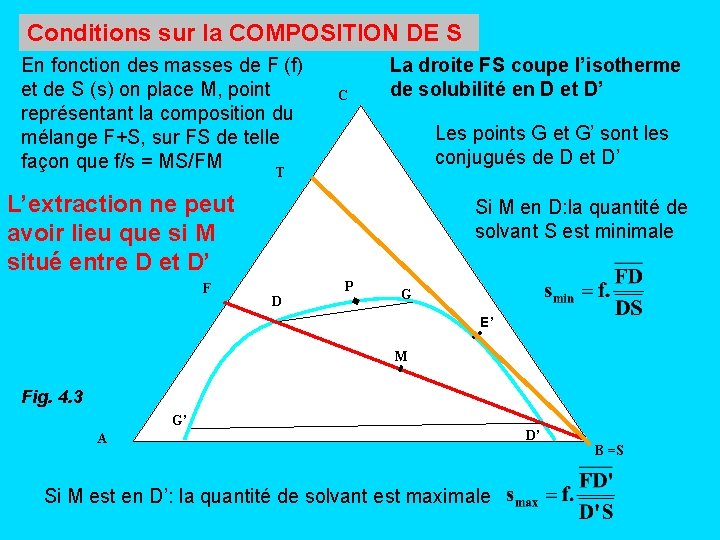 Conditions sur la COMPOSITION DE S En fonction des masses de F (f) et