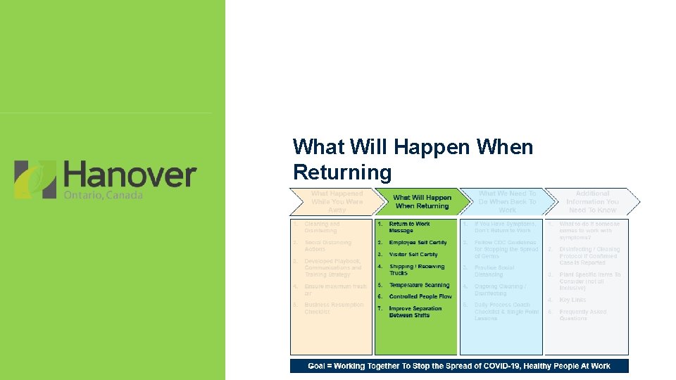 What Will Happen When Returning 