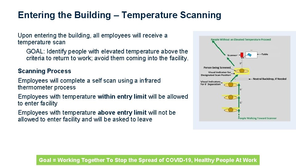 Entering the Building – Temperature Scanning Upon entering the building, all employees will receive