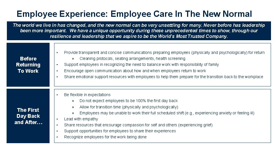 Employee Experience: Employee Care In The New Normal The world we live in has