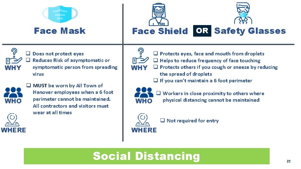 Face Mask Face Shield OR Safety Glasses q Does not protect eyes q Reduces