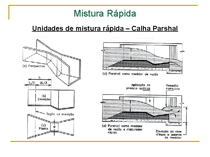 Mistura Rápida Unidades de mistura rápida – Calha Parshal Calhas Parshall; 
