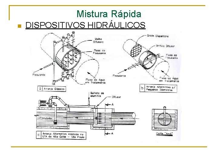 Mistura Rápida n DISPOSITIVOS HIDRÁULICOS 