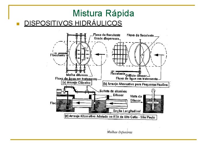 Mistura Rápida n DISPOSITIVOS HIDRÁULICOS 