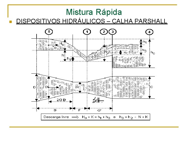 Mistura Rápida n DISPOSITIVOS HIDRÁULICOS – CALHA PARSHALL 