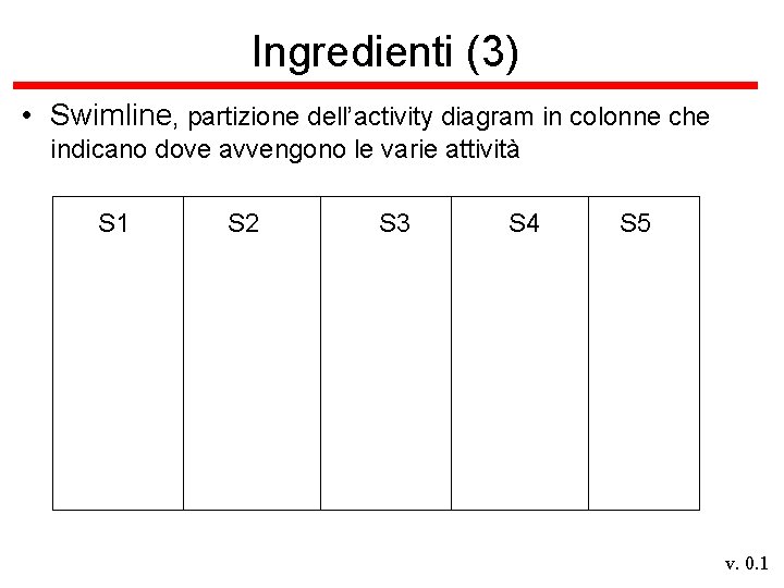 Ingredienti (3) • Swimline, partizione dell’activity diagram in colonne che indicano dove avvengono le