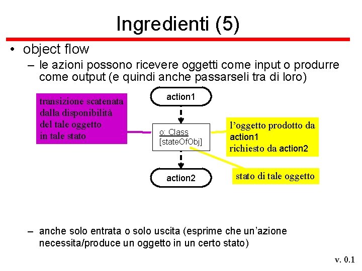 Ingredienti (5) • object flow – le azioni possono ricevere oggetti come input o