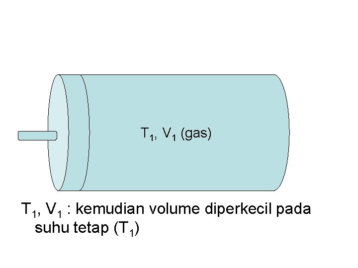 T 1, V 1 (gas) T 1, V 1 : kemudian volume diperkecil pada