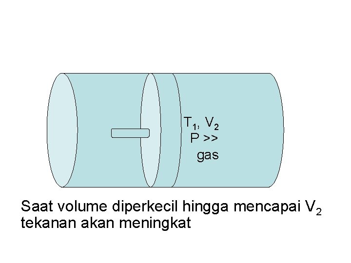 T 1, V 2 P >> gas Saat volume diperkecil hingga mencapai V 2