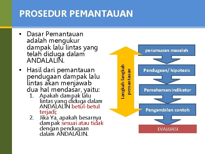 PROSEDUR PEMANTAUAN 1. 2. Apakah dampak lalu lintas yang diduga dalam ANDALALIN betul-betul terjadi;