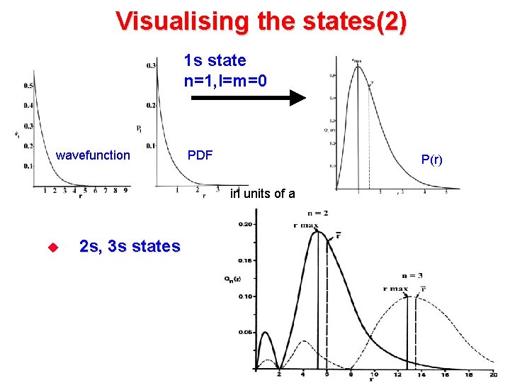 Quantum Phenomena Ii Matters U Atomic Structure Hydrogen