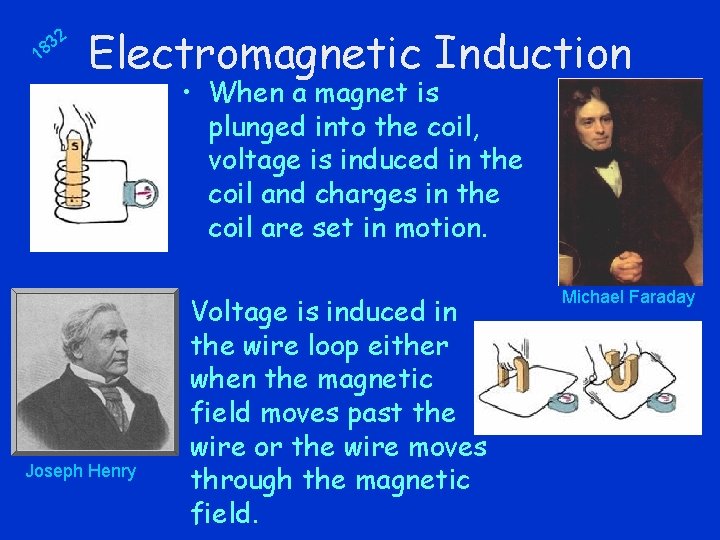 32 8 1 Electromagnetic Induction • When a magnet is plunged into the coil,