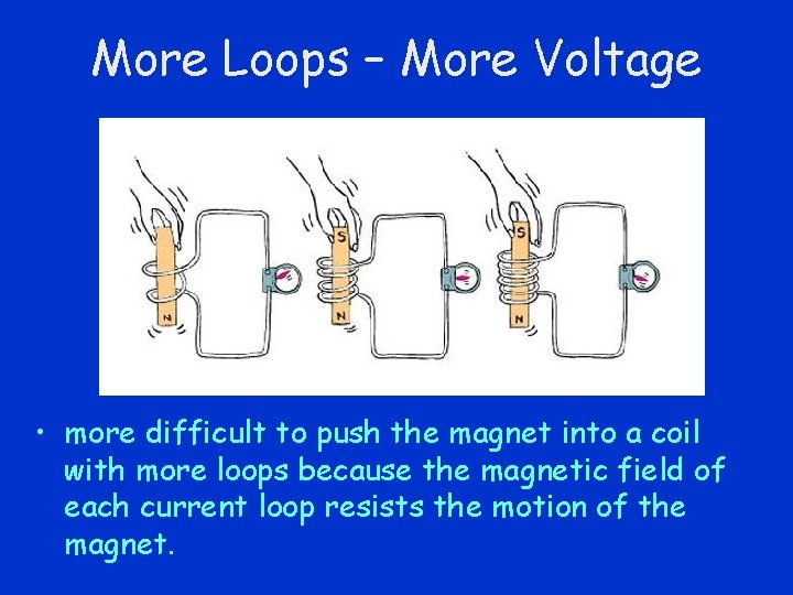 More Loops – More Voltage • more difficult to push the magnet into a
