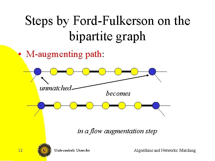 Steps by Ford-Fulkerson on the bipartite graph • M-augmenting path: unmatched becomes in a
