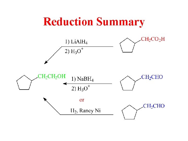 Reduction Summary 