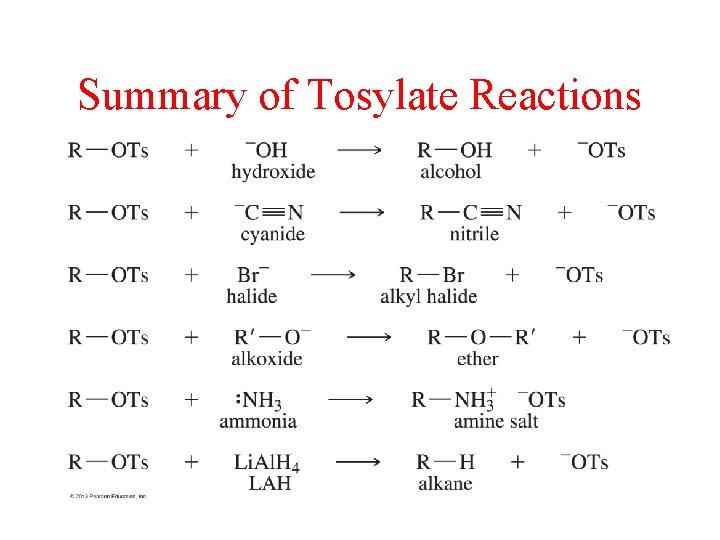 Summary of Tosylate Reactions 