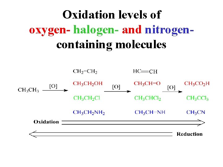 Oxidation levels of oxygen- halogen- and nitrogencontaining molecules 