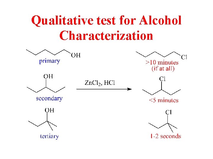 Qualitative test for Alcohol Characterization 