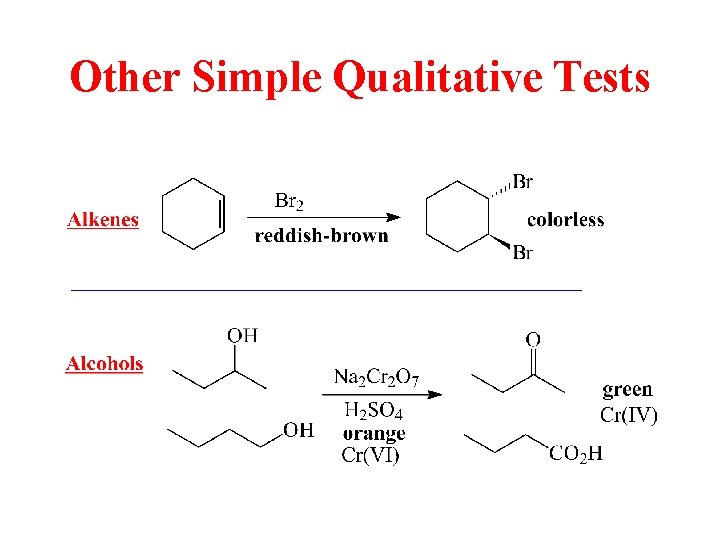 Other Simple Qualitative Tests 