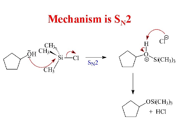 Mechanism is SN 2 